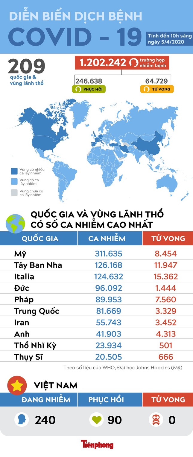 LHQ cảnh báo 'điều tồi tệ nhất chưa đến' khi COVID-19 đe dọa các vùng xung đột ảnh 6