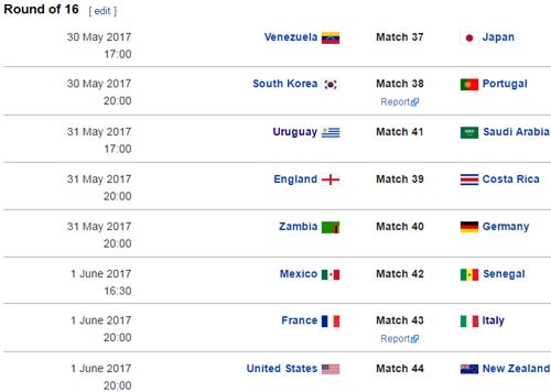 Điểm danh 16 đội đoạt vé dự vòng 1/8 U20 World Cup 2017 ảnh 3