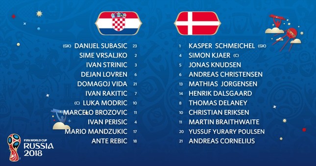 Croatia vào tứ kết sau trận thắng 'vỡ tim' trên chấm 11m ảnh 2