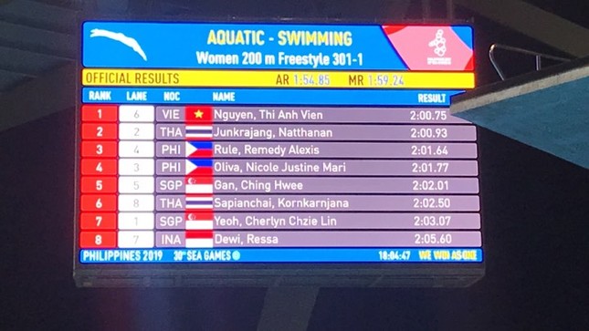 SEA Games ngày 6/12: Việt Nam tụt xuống vị trí thứ 3 bảng xếp hạng ảnh 7