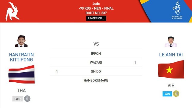 SEA Games ngày 6/12: Việt Nam tụt xuống vị trí thứ 3 bảng xếp hạng ảnh 5