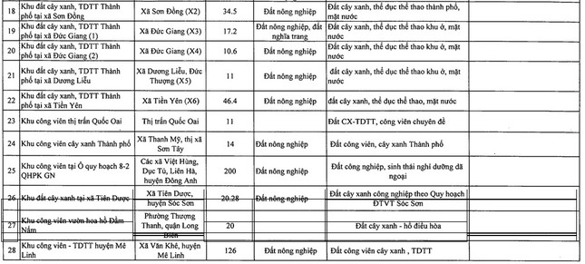 Hà Nội kêu gọi đầu tư 28 dự án công viên, khu vui chơi lớn ảnh 3