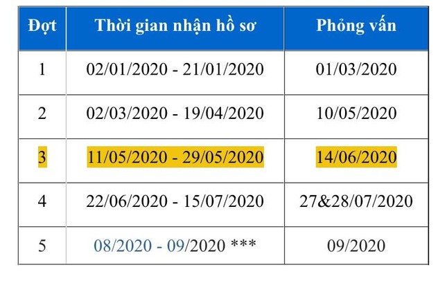 Tuyển sinh Đại học 2020: Thí sinh được phép sử dụng điểm bảo lưu từ các kỳ thi trước ảnh 1