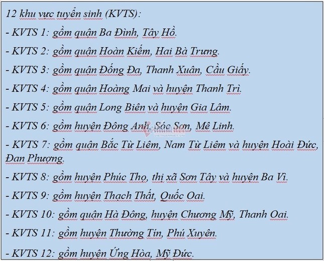 Tuyển sinh lớp 10 Hà Nội: 3 điểm mới khiến học sinh và phụ huynh “đứng ngồi không yên” ảnh 2
