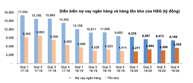 Tập đoàn Hoa Sen lãi sau thuế 1.150 tỷ đồng, tăng gần 220% ảnh 2