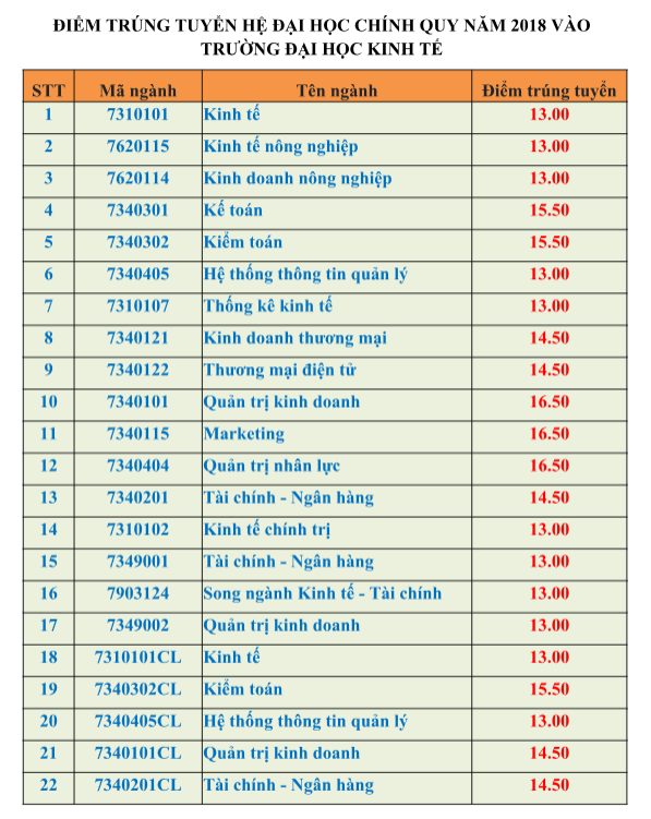 Nhiều đại học địa phương, đại học vùng đang 'vét' thí sinh ảnh 2