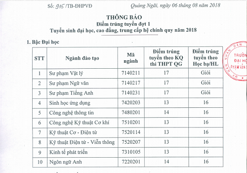 Nhiều đại học địa phương, đại học vùng đang 'vét' thí sinh ảnh 3