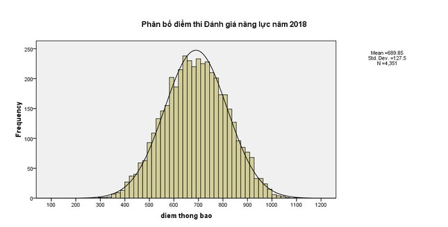 ĐHQG TPHCM công bố kết quả đánh giá năng lực đợt 1 ảnh 1