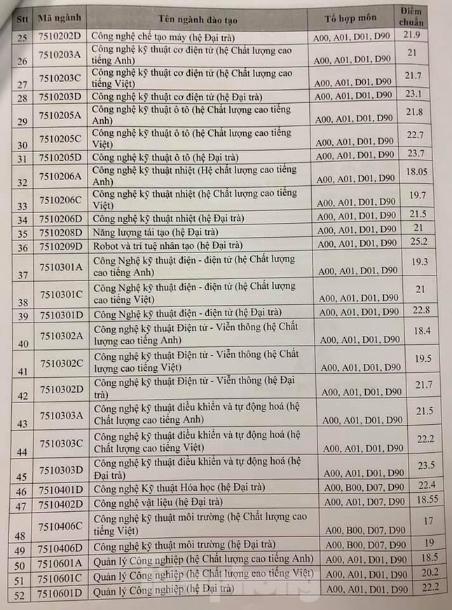 Điểm chuẩn các trường sư phạm tại TPHCM năm nay tăng như thế nào? ảnh 6