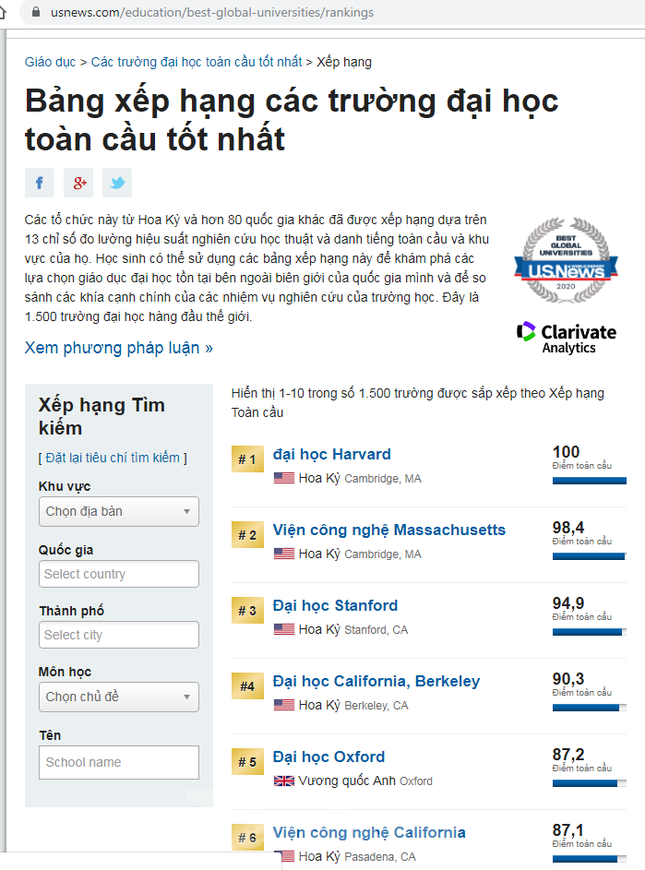 Hai đại học Việt Nam lọt top 1.500 trường đại học nghiên cứu hàng đầu thế giới ảnh 1