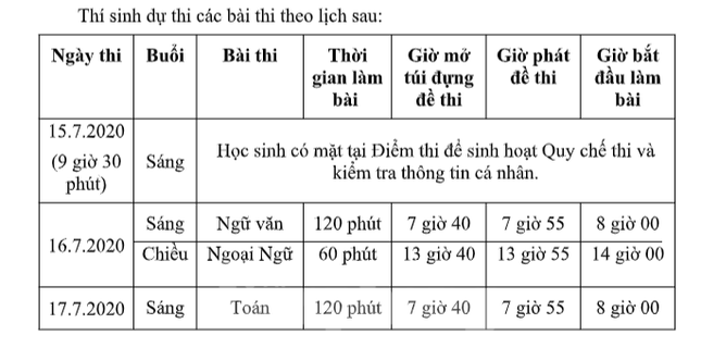 Thi lớp 10 TPHCM: Phụ huynh phải cam kết không thay đổi nguyện vọng trúng tuyển ảnh 1