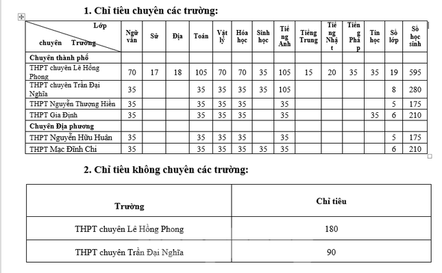 TPHCM công bố chỉ tiêu tuyển sinh lớp 10 tích hợp và lớp chuyên ảnh 2
