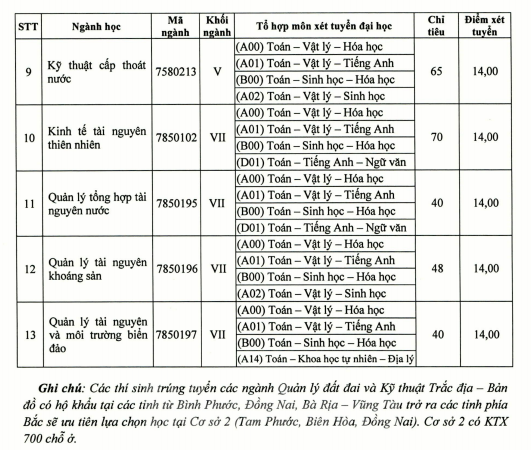 TPHCM: Nhiều trường tiếp tục tuyển nguyện vọng bổ sung đợt 2 ảnh 6