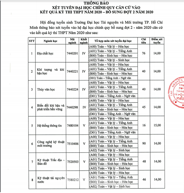 TPHCM: Nhiều trường tiếp tục tuyển nguyện vọng bổ sung đợt 2 ảnh 5