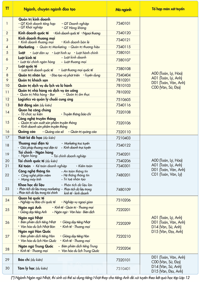 Trường đại học ngoài công lập đầu tiên tại TPHCM dự kiến tuyển sinh ngành báo chí ảnh 1