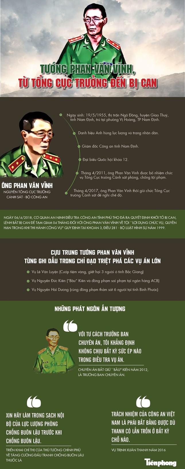 Những chuyên án in dấu ấn Trung tướng Phan Văn Vĩnh ảnh 2