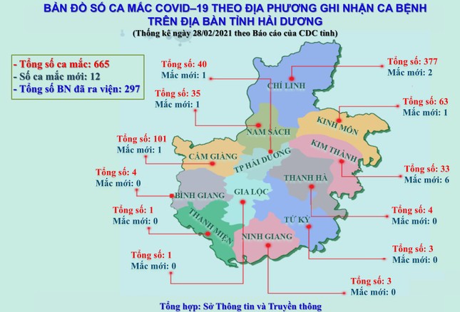 Tâm dịch COVID-19 tại TP Chí Linh Hải Dương đã được dập tắt ảnh 1