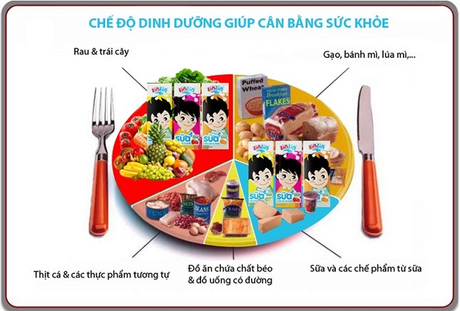 Sữa ZinZin - Đột phá với dinh dưỡng cân bằng từ sữa & nước ép trái cây tự nhiên ảnh 2