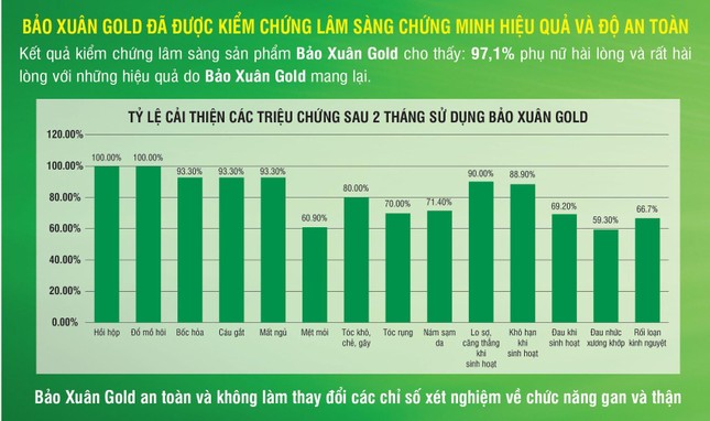 Tác dụng của mầm đậu nành đối với các triệu chứng tiền mãn kinh ảnh 1