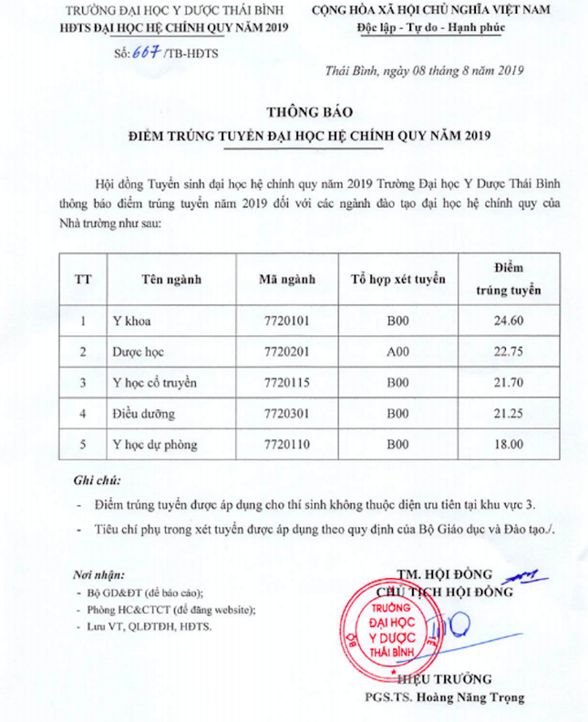 Điểm chuẩn hai Đại học Y Dược Thái Bình và Điều dưỡng Nam Định đều tăng ảnh 5