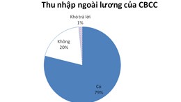 Quan chức thu nhập ngoài lương, kiểm soát ra sao? ảnh 2
