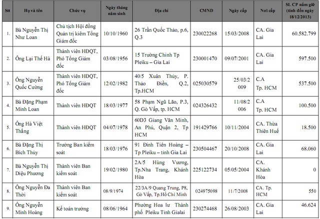 Nhà Cường Đôla chia khối tài sản 400 tỷ đồng thế nào? ảnh 1
