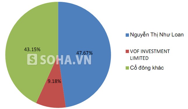 Nhà Cường Đôla chia khối tài sản 400 tỷ đồng thế nào? ảnh 2