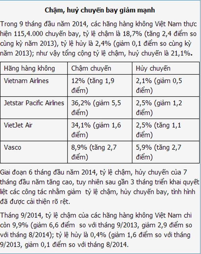 Gia tăng vụ việc dọa bom, mang súng lên máy bay ảnh 2