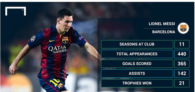 Messi bóng gió chuyện rời Barcelona ảnh 1