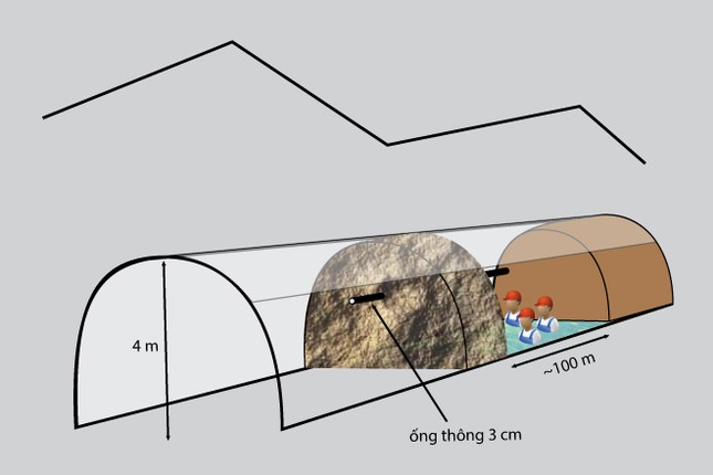 70 giờ tìm cách tiếp cận các nạn nhân kẹt trong hầm thủy điện ảnh 1
