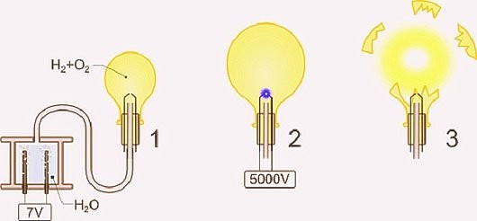 Thấy gì từ vụ nổ bóng bay kinh hoàng trong xe ô tô? ảnh 6