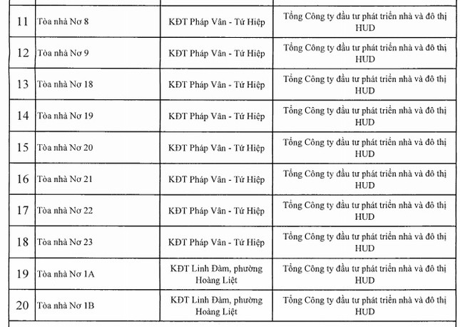 'Ông lớn' Tổng HUD bị bêu tên thêm 19 chung cư vi phạm PCCC ảnh 5