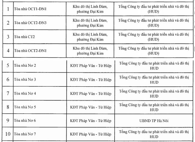 'Ông lớn' Tổng HUD bị bêu tên thêm 19 chung cư vi phạm PCCC ảnh 4