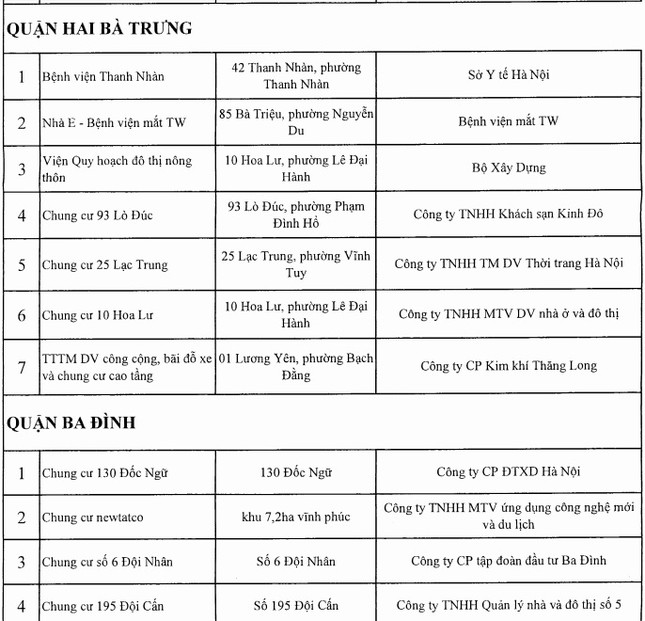 Công khai 88 công trình nhà cao tầng Hà Nội vi phạm PCCC ảnh 3
