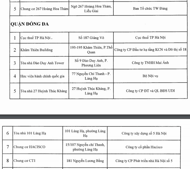 Công khai 88 công trình nhà cao tầng Hà Nội vi phạm PCCC ảnh 4