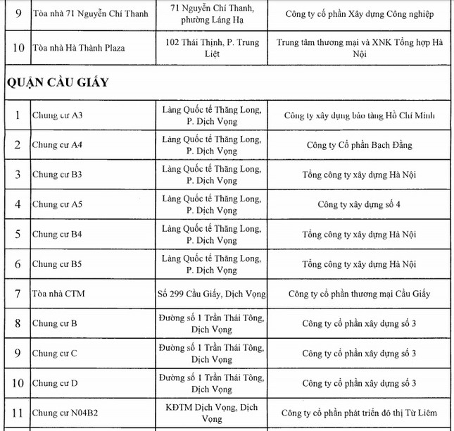 Công khai 88 công trình nhà cao tầng Hà Nội vi phạm PCCC ảnh 5