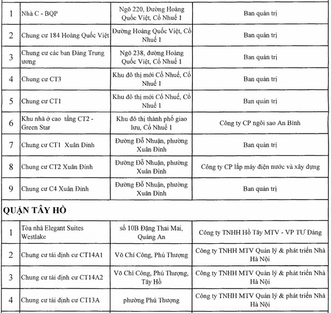 Công khai 88 công trình nhà cao tầng Hà Nội vi phạm PCCC ảnh 7
