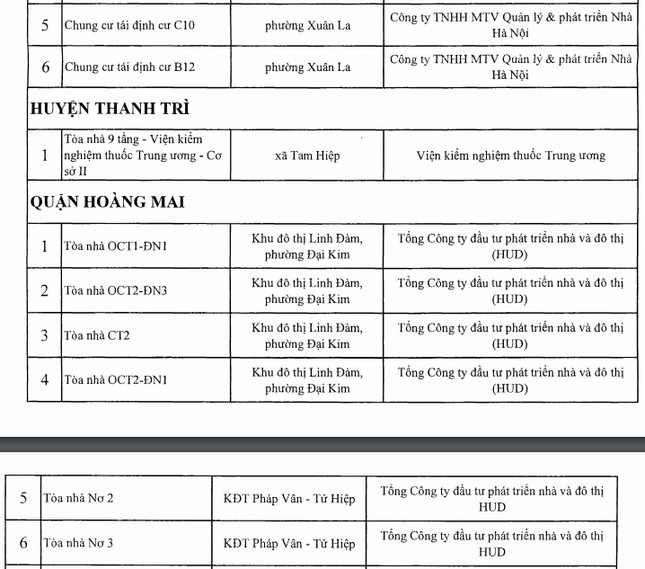 Công khai 88 công trình nhà cao tầng Hà Nội vi phạm PCCC ảnh 8