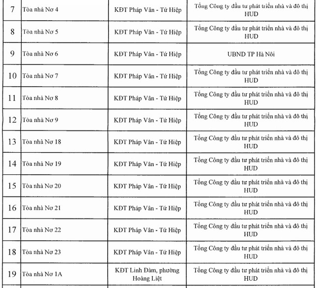 Công khai 88 công trình nhà cao tầng Hà Nội vi phạm PCCC ảnh 9