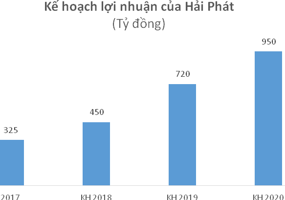 Tích lũy cổ phiếu bất động sản mới lên sàn ảnh 2