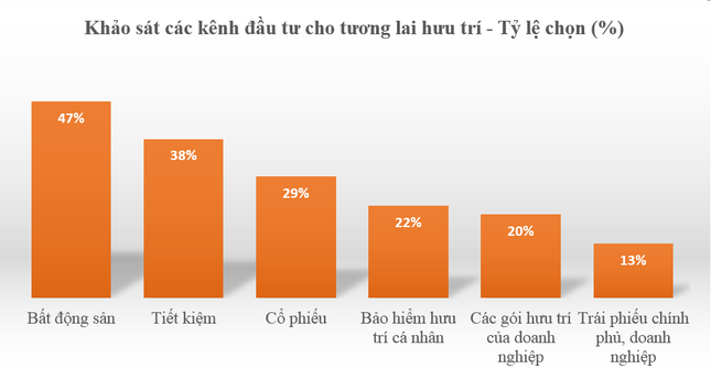 Đầu tư bất động sản thông minh để 'nghỉ hưu sớm' ảnh 1