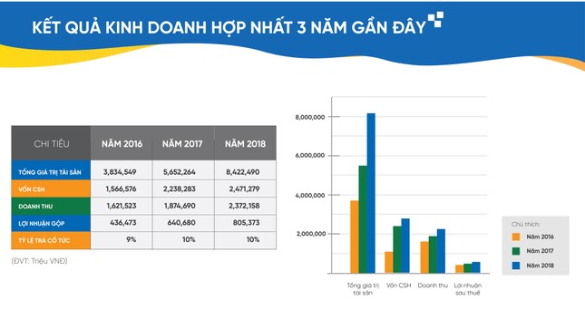 Cổ phiếu CEO dự báo sẽ thu hút mạnh dòng tiền của nhà đầu tư ảnh 1