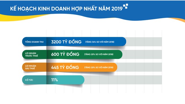 Cổ phiếu CEO dự báo sẽ thu hút mạnh dòng tiền của nhà đầu tư ảnh 2