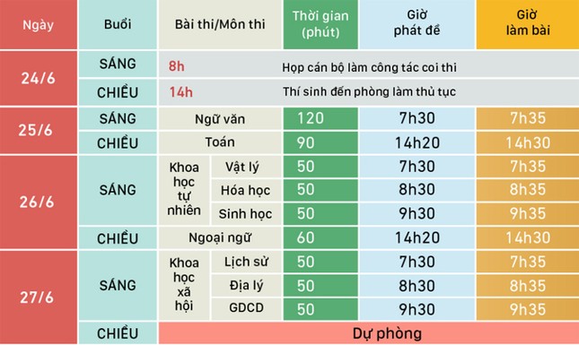 Trực thăng, tàu cao tốc chở đề thi THPT quốc gia ra các huyện đảo ảnh 1
