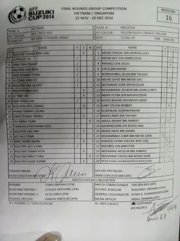 Việt Nam vs Malaysia (2-4): Ác mộng Mỹ Đình ảnh 7