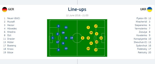 Đức vs Ukraine (2-0): Nhà vô địch khởi đầu thuận lợi ảnh 1
