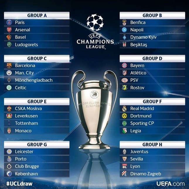 Pep Guardiola tái ngộ Barca ở Champions League 2016-2017 ảnh 1