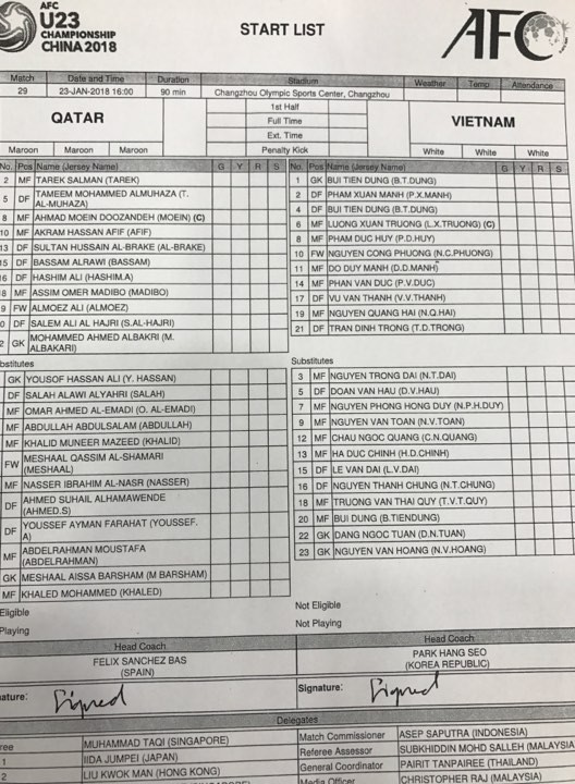 Hạ Qatar trên chấm 11m, U23 Việt Nam vào chung kết giải châu Á ảnh 8