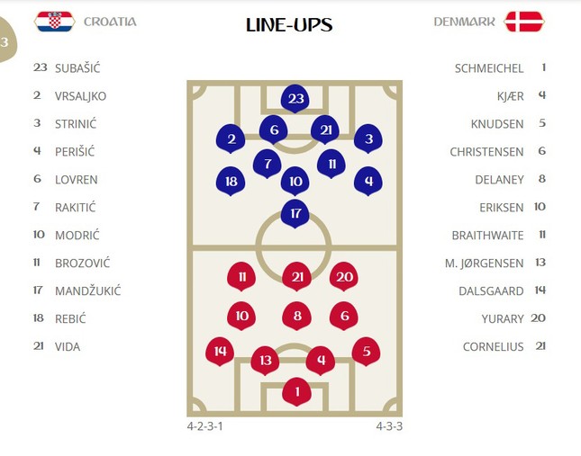 Croatia vào tứ kết sau trận thắng 'vỡ tim' trên chấm 11m ảnh 1