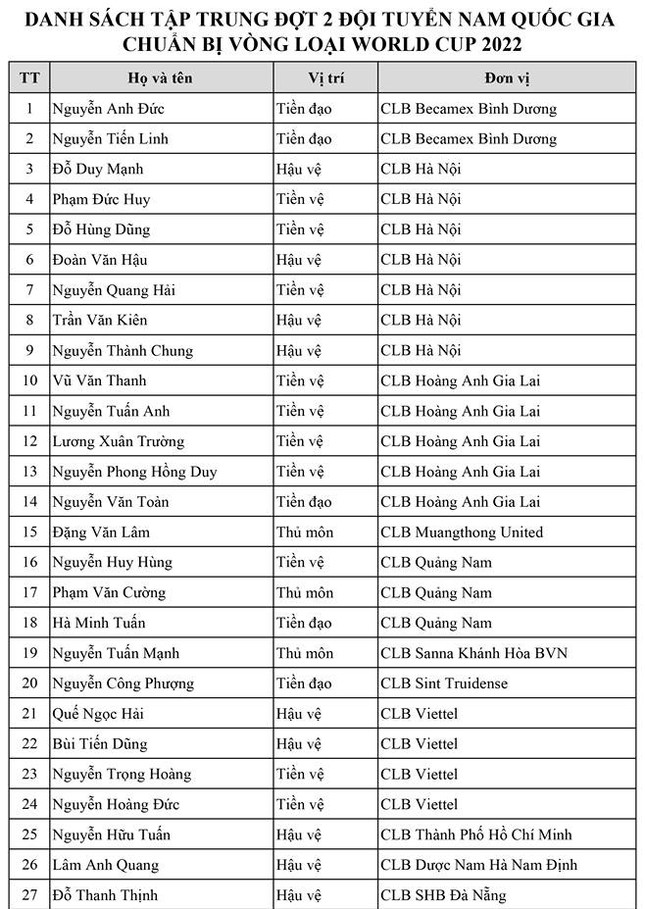 HLV Park Hang Seo gây ngỡ ngàng với danh sách tuyển Việt Nam ảnh 1